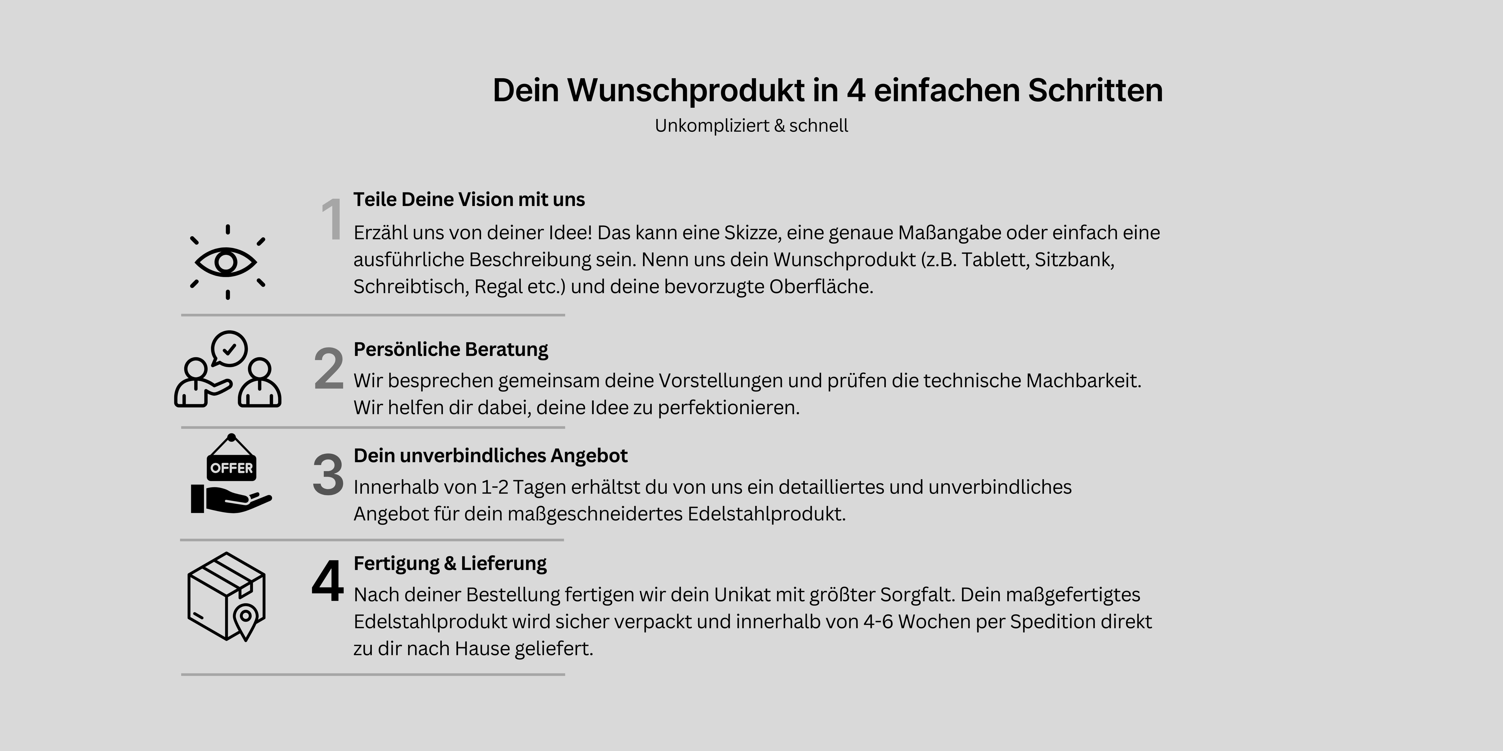 Ablauf der Maßanfertigung bei MO INTERIORS in 4 Schritten – individuell gefertigte Möbel aus Edelstahl anfragen